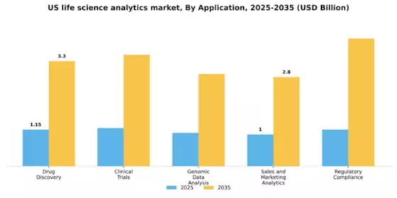 US Life Science Analytics Market Segment Image 0