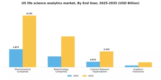US Life Science Analytics Market Segment Image 2