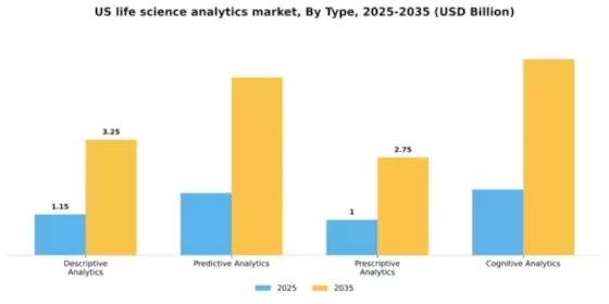 US Life Science Analytics Market Segment Image 3