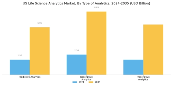 US Life Science Analytics Market Segment Image 0