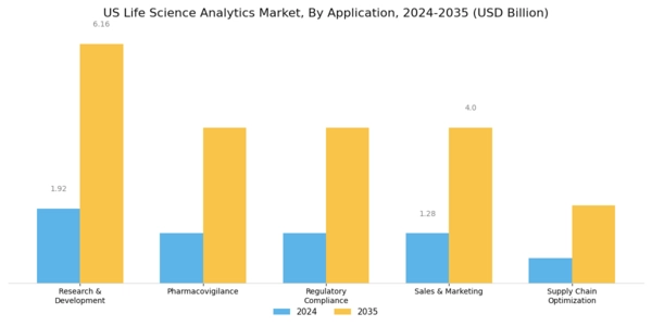 US Life Science Analytics Market Segment Image 1