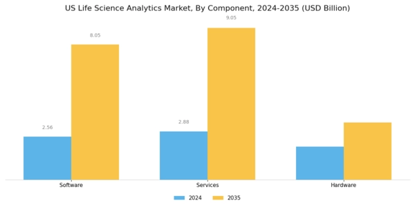 US Life Science Analytics Market Segment Image 2