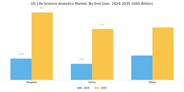 US Life Science Analytics Market Segment Image 4