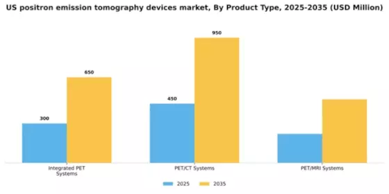US Positron Emission Tomography Devices Market Segment Image 2