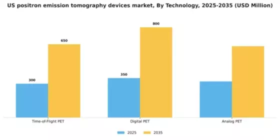US Positron Emission Tomography Devices Market Segment Image 3