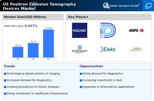 US Positron Emission Tomography Devices Market Infographic