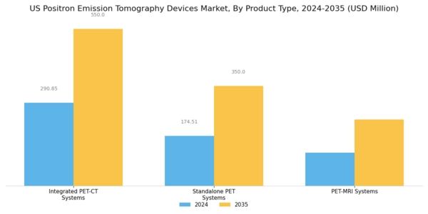 US Positron Emission Tomography Devices Market Segment Image 1