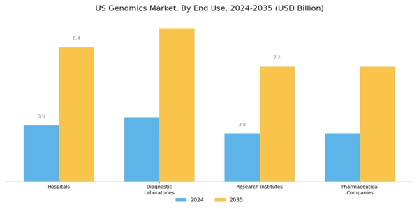 US Predictive Genetic Testing and Consumer Wellness Genomics Market Segment Image 2
