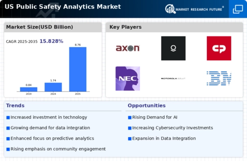 US Public Safety Analytics Market Infographic
