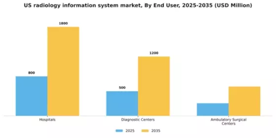 US Radiology Information System Market Segment Image 2