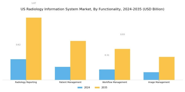 US Radiology Information System Market Segment Image 2