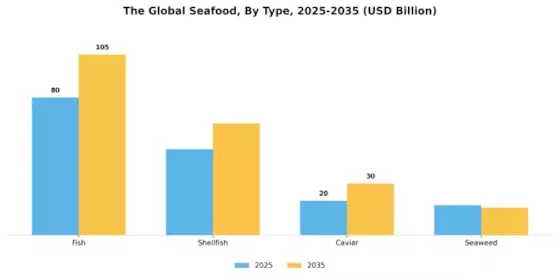 Seafood Market Segment Image 0