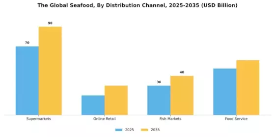 Seafood Market Segment Image 1