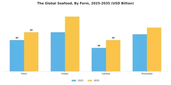 Seafood Market Segment Image 2