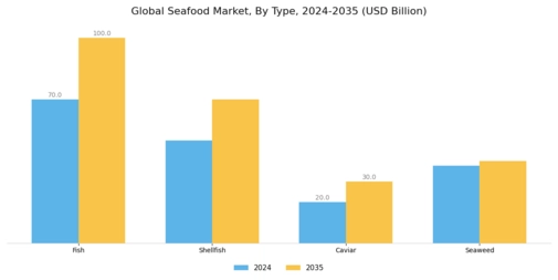Seafood Market Segment Image 0