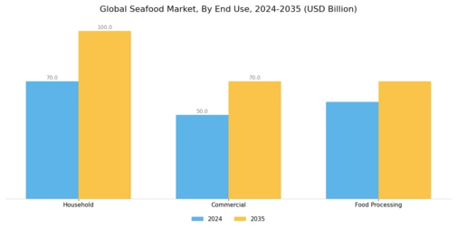 Seafood Market Segment Image 3