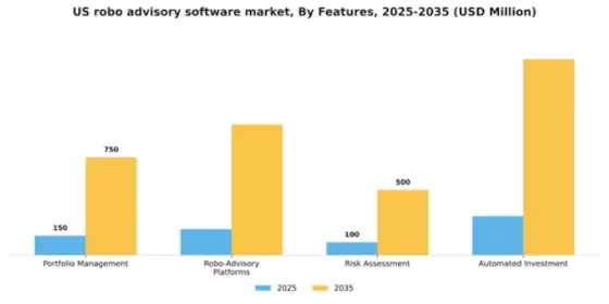 US Robo Advisory Software Market Segment Image 2