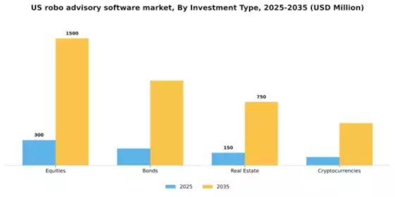 US Robo Advisory Software Market Segment Image 3