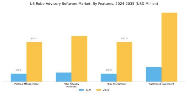 US Robo Advisory Software Market Segment Image 3