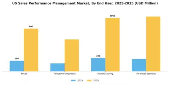 US Sales Performance Management Market Segment Image 1