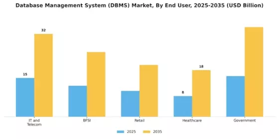 Database Management System Market Segment Image 2