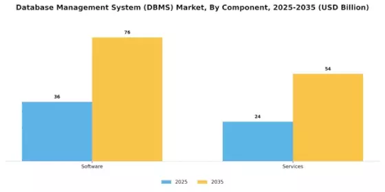 Database Management System Market Segment Image 3