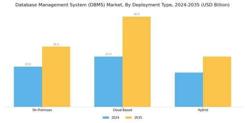 Database Management System Market Segment Image 0