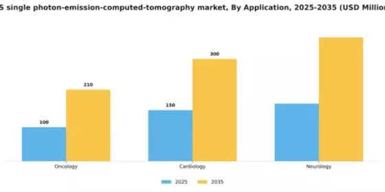 US Single-Photon Emission Computed Tomography Market Segment Image 0