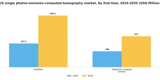 US Single-Photon Emission Computed Tomography Market Segment Image 1