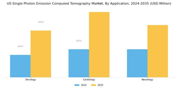 US Single-Photon Emission Computed Tomography Market Segment Image 1