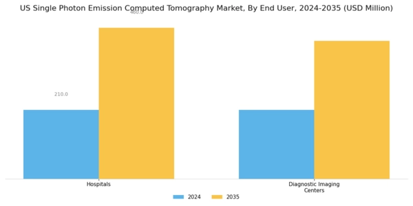 US Single-Photon Emission Computed Tomography Market Segment Image 2