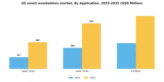 US Smart Exoskeleton Market Segment Image 0