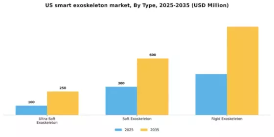 US Smart Exoskeleton Market Segment Image 2