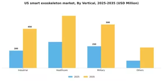 US Smart Exoskeleton Market Segment Image 3