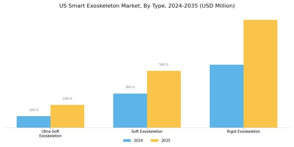 US Smart Exoskeleton Market Segment Image 0