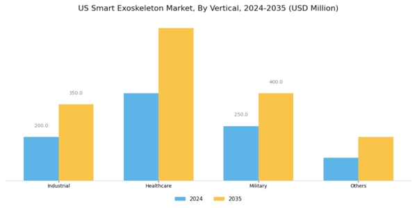 US Smart Exoskeleton Market Segment Image 3