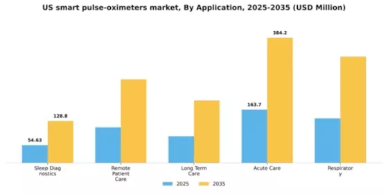 US Smart Pulse Oximeters Market Segment Image 0
