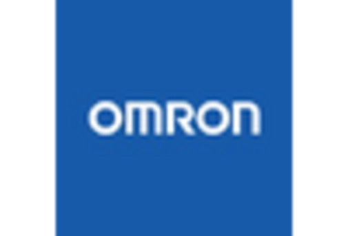 US Smart Pulse Oximeters Market key player