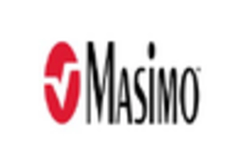 US Smart Pulse Oximeters Market key player