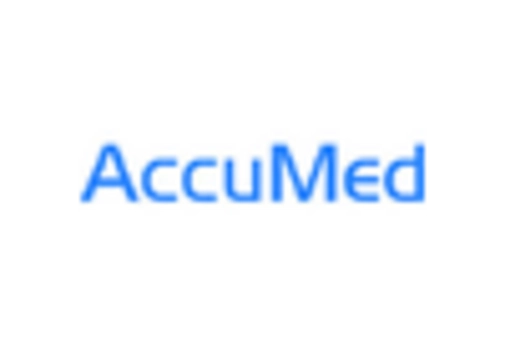 US Smart Pulse Oximeters Market key player