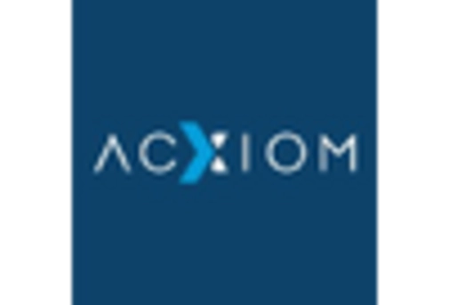 US Subscriber Data Management Market key player