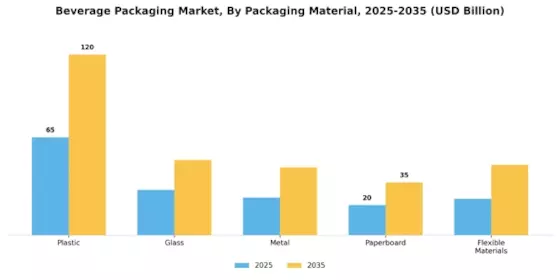 Beverage Packaging Market Segment Image 0