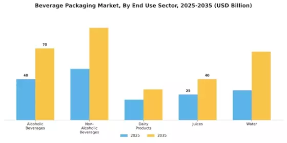 Beverage Packaging Market Segment Image 2