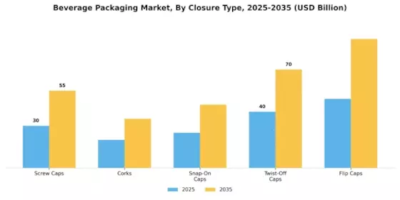 Beverage Packaging Market Segment Image 3