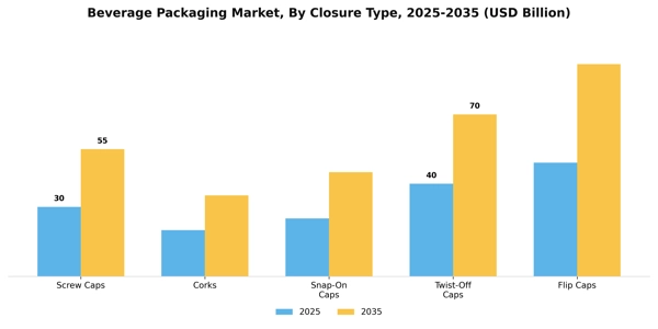 Beverage Packaging Market Segment Image 0