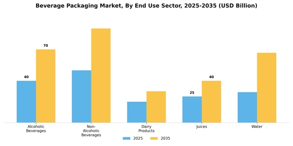 Beverage Packaging Market Segment Image 1