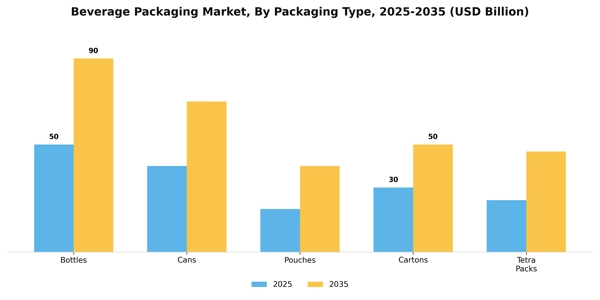 Beverage Packaging Market Segment Image 3
