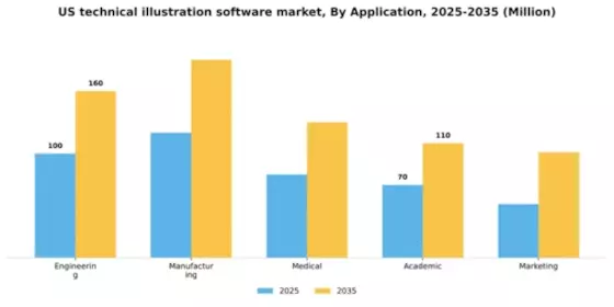 US Technical Illustration Software Market Segment Image 0