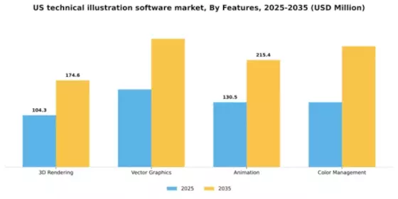 US Technical Illustration Software Market Segment Image 3