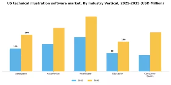 US Technical Illustration Software Market Segment Image 4